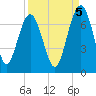 Entrance tide chart for Friday, September 5, 2025