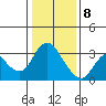 Collinsville tide chart for Friday, January 8, 2021