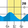 Collinsville tide chart for Saturday, February 20, 2021