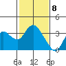 Collinsville tide chart for Monday, February 8, 2021