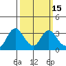 Collinsville tide chart for Monday, March 15, 2021