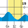 Collinsville tide chart for Friday, March 19, 2021