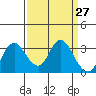 Collinsville tide chart for Saturday, March 27, 2021