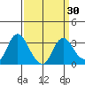 Collinsville tide chart for Tuesday, March 30, 2021
