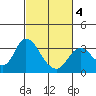 Collinsville tide chart for Thursday, March 4, 2021