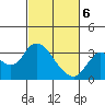Collinsville tide chart for Saturday, March 6, 2021