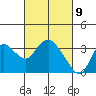 Collinsville tide chart for Tuesday, March 9, 2021