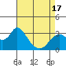 Collinsville tide chart for Saturday, April 17, 2021