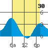 Collinsville tide chart for Friday, April 30, 2021