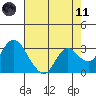 Collinsville tide chart for Tuesday, May 11, 2021