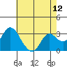 Collinsville tide chart for Wednesday, May 12, 2021