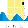 Collinsville tide chart for Saturday, May 8, 2021