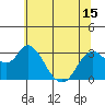 Collinsville tide chart for Tuesday, June 15, 2021