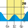 Collinsville tide chart for Sunday, June 20, 2021