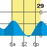 Collinsville tide chart for Tuesday, June 29, 2021