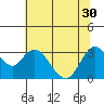 Collinsville tide chart for Wednesday, June 30, 2021