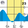 Collinsville tide chart for Friday, July 23, 2021