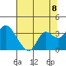 Collinsville tide chart for Thursday, July 8, 2021