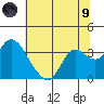 Collinsville tide chart for Friday, July 9, 2021