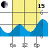 Collinsville tide chart for Sunday, August 15, 2021