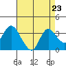 Collinsville tide chart for Monday, August 23, 2021