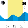 Collinsville tide chart for Monday, August 30, 2021