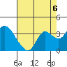 Collinsville tide chart for Friday, August 6, 2021
