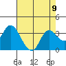 Collinsville tide chart for Monday, August 9, 2021