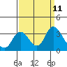Collinsville tide chart for Saturday, September 11, 2021
