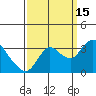 Collinsville tide chart for Wednesday, September 15, 2021