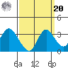 Collinsville tide chart for Monday, September 20, 2021
