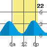 Collinsville tide chart for Wednesday, September 22, 2021