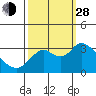 Collinsville tide chart for Tuesday, September 28, 2021