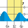 Collinsville tide chart for Tuesday, September 7, 2021