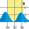 Collinsville tide chart for Wednesday, September 8, 2021