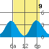 Collinsville tide chart for Thursday, September 9, 2021