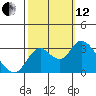 Collinsville tide chart for Tuesday, October 12, 2021