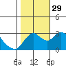 Collinsville tide chart for Friday, October 29, 2021
