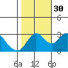 Collinsville tide chart for Saturday, October 30, 2021