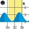 Collinsville tide chart for Wednesday, October 6, 2021