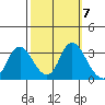 Collinsville tide chart for Thursday, October 7, 2021