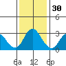 Collinsville tide chart for Tuesday, November 30, 2021