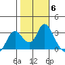 Collinsville tide chart for Saturday, November 6, 2021