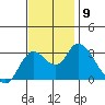 Collinsville tide chart for Tuesday, November 9, 2021