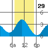 Collinsville tide chart for Wednesday, December 29, 2021