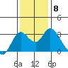 Collinsville tide chart for Wednesday, December 8, 2021