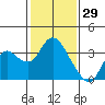 Collinsville tide chart for Saturday, January 29, 2022
