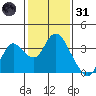 Collinsville tide chart for Monday, January 31, 2022
