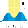Collinsville tide chart for Thursday, January 6, 2022