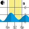 Collinsville tide chart for Sunday, January 9, 2022